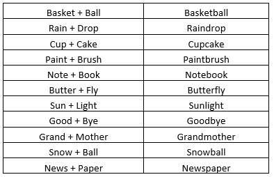 Words that goes together