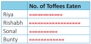 Mathematics Olympiad Model Test Paper - 1 | Mathematics Olympiad for Class 1