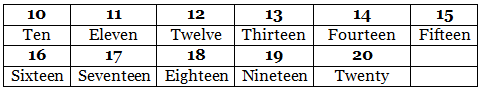 Olympiad Notes: Numerals | Mathematics Olympiad for Class 1