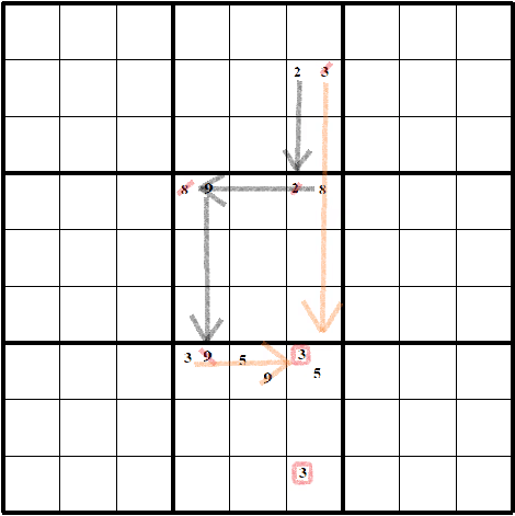 How to solve 9*9 Sudoku Stepwise | Master Sudoku: From Beginner to Expert - Class 1