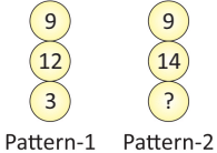 Mathematics Olympiad Previous Year Paper - 3 | Mathematics Olympiad for Class 1