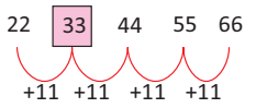 Mathematics Olympiad Model Test Paper - 1 | Mathematics Olympiad for Class 1