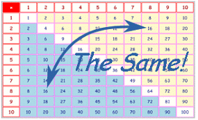 Multipliction Tricks by Numbers | Mental Maths - Class 1