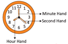 Time And Calendar | Mathematics Olympiad for Class 1