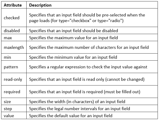 HTML Input Types | HTML for Junior Classes - Class 3