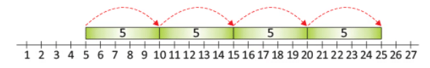 Everyday Mathematics: Numbers | Mathematics Olympiad for Class 1