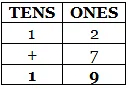 Olympiad Notes: Addition | Mathematics Olympiad for Class 1