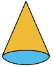 Practice Questions: Geometrical Shapes | Mathematics Olympiad for Class 1