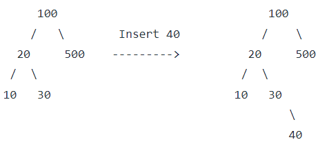 Search and Insert in BST - Class 8 PDF Download