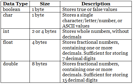 C++ User Input & Data Types | C++ Programming for Beginners - Class 10
