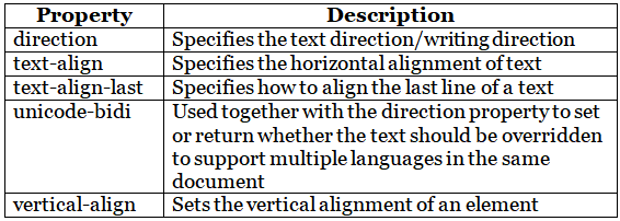 CSS Text - Color, Alignment, Decoration etc. | CSS for Beginners - Class 6