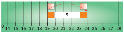 Olympiad Notes: Addition | Mathematics Olympiad for Class 1
