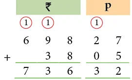 Understand Concept of Money | Mental Maths - Class 1