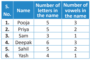 Mathematics Olympiad Previous Year Paper - 3 | Mathematics Olympiad for Class 1