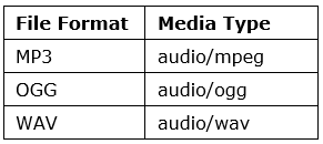 HTML Audio | HTML for Junior Classes - Class 3