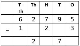 Worksheet Solutions: Subtraction - 3 | Mental Maths - Class 1