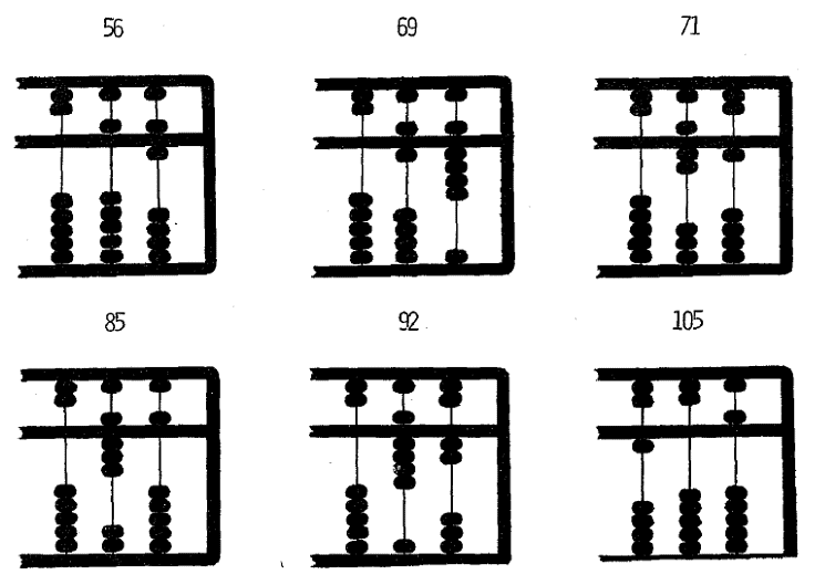 Worksheet Solutions: Counting | Abacus - Class 1