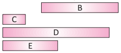 Mathematics Olympiad Model Test Paper - 1 | Mathematics Olympiad for Class 1