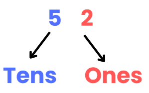 Everyday Mathematics: Numbers | Mathematics Olympiad for Class 1