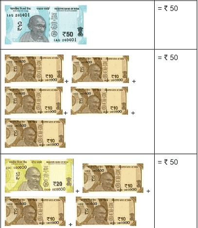 Money | Mathematics Olympiad for Class 1