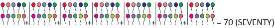 Olympiad Notes: Numerals | Mathematics Olympiad for Class 1