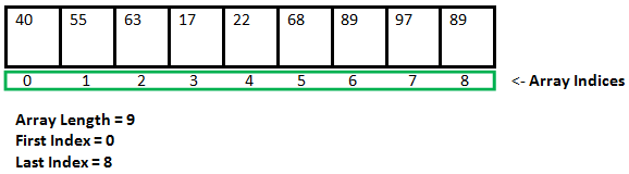 Linked List vs Array - Class 8
