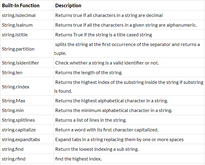 Python String - Class 9