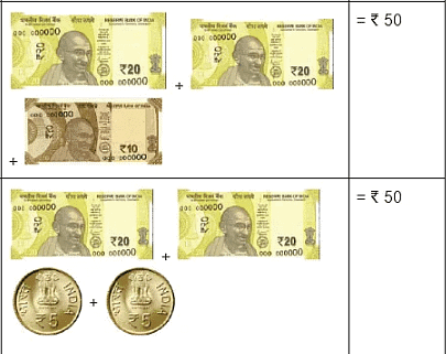 Money | Mathematics Olympiad for Class 1