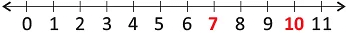 Olympiad Notes: Numerals | Mathematics Olympiad for Class 1