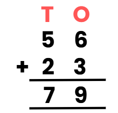 Everyday Mathematics: Numbers | Mathematics Olympiad for Class 1