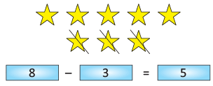 Olympiad Notes: Subtraction | Mathematics Olympiad for Class 1