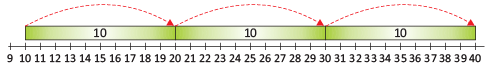 Olympiad Notes: Numerals | Mathematics Olympiad for Class 1
