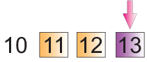 Olympiad Notes: Addition | Mathematics Olympiad for Class 1