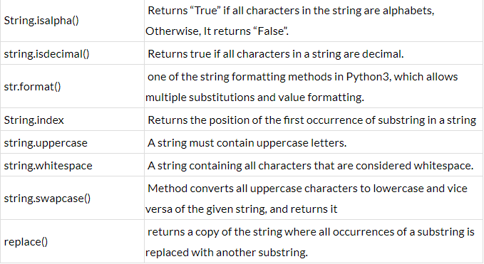 Python String - Class 9
