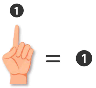Finger Counting | Abacus - Class 1