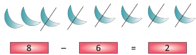 Olympiad Notes: Subtraction | Mathematics Olympiad for Class 1