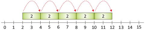Olympiad Notes: Numerals | Mathematics Olympiad for Class 1