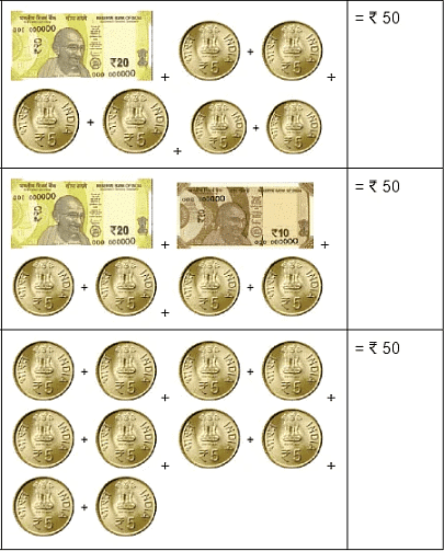 Money | Mathematics Olympiad for Class 1
