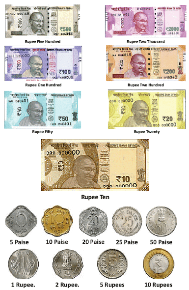 Money | Mathematics Olympiad for Class 1