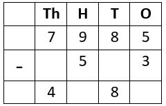 Worksheet Solutions: Subtraction - 3 | Mental Maths - Class 1