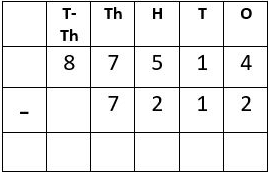 Worksheet Solutions: Subtraction - 3 | Mental Maths - Class 1