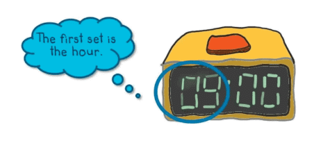 Everyday Mathematics: Time | Mathematics Olympiad for Class 1