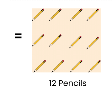 Everyday Mathematics: Addition | Mathematics Olympiad for Class 1
