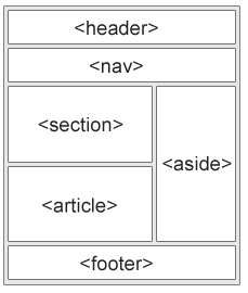 HTML Computercode & HTML Semantics | HTML for Junior Classes - Class 3