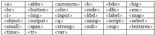 HTML Lists & Block & Inline Elements | HTML for Junior Classes - Class 3