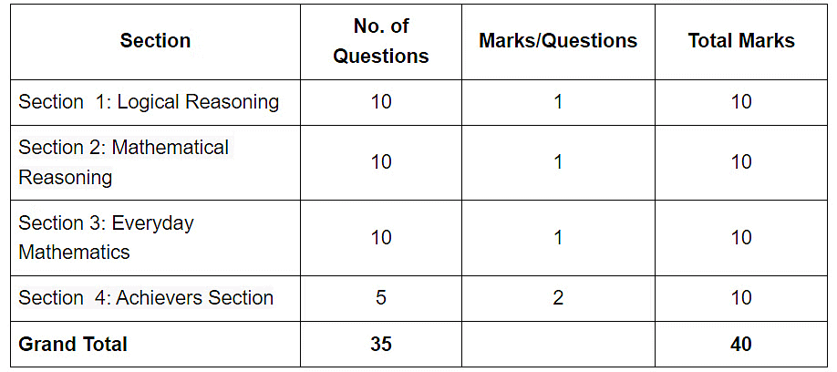 How to Participate in Mathematics Olympiad? | Mathematics Olympiad for Class 1
