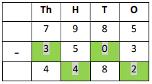 Worksheet Solutions: Subtraction - 3 | Mental Maths - Class 1