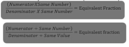 Fractions Made Easy | Mental Maths - Class 1