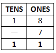 Olympiad Notes: Subtraction | Mathematics Olympiad for Class 1