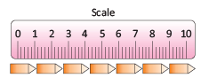 Olympiad Notes: Length, Weight And Capacity | Mathematics Olympiad for Class 1